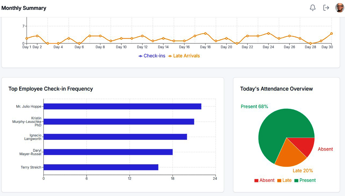 Live Feed Monitoring