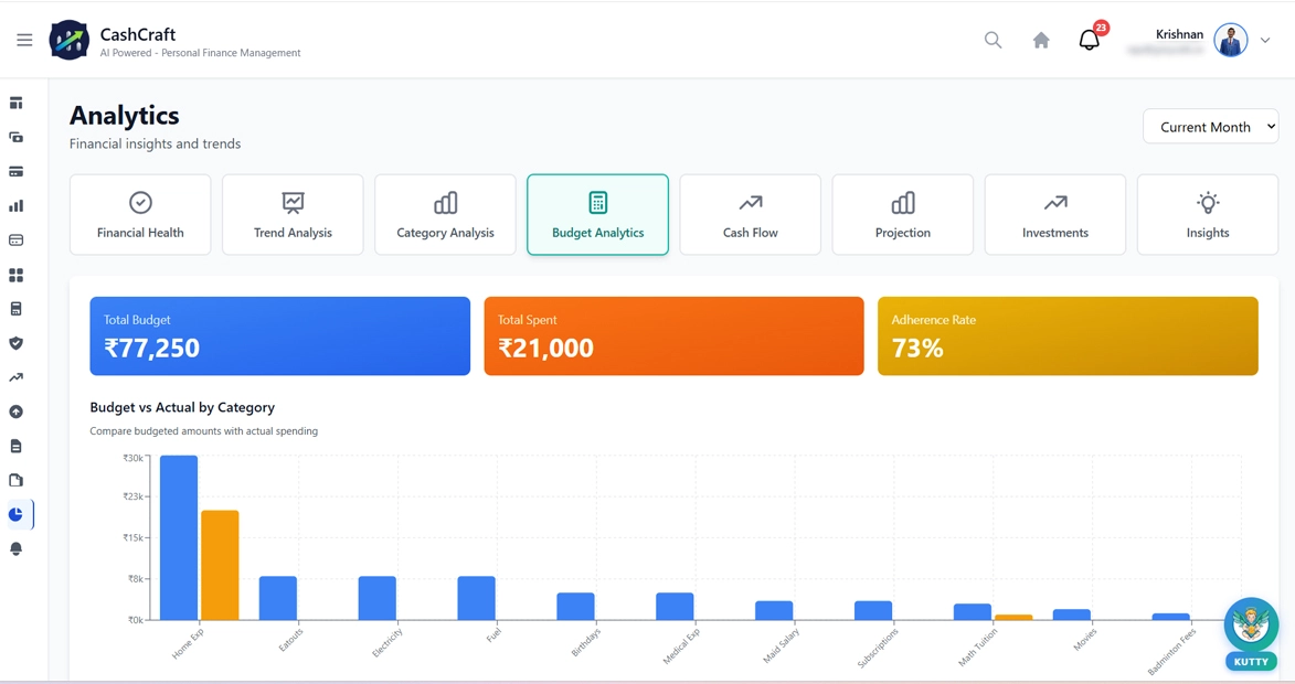 Reports & Analytics